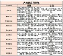 软件外包行业现状及发展前景分析2024(图5)