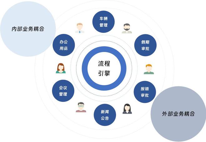 通达OA一体化协同办公平台多引擎驱动与业务深度耦合