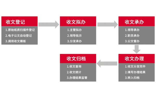 用华天动力OA系统处理公文来文数字化安全方便更效高(图4)