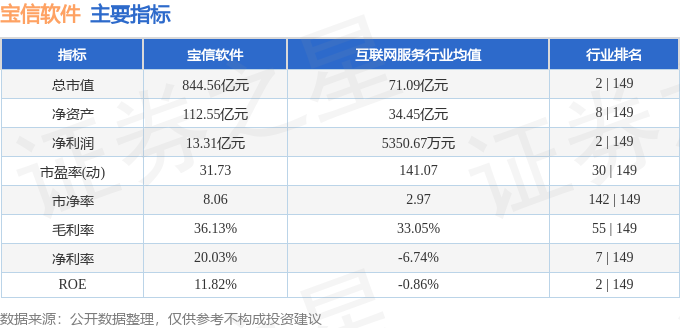 股票行情快报：宝信软件（600845）8月30日主力资金净买入122372万元(图2)