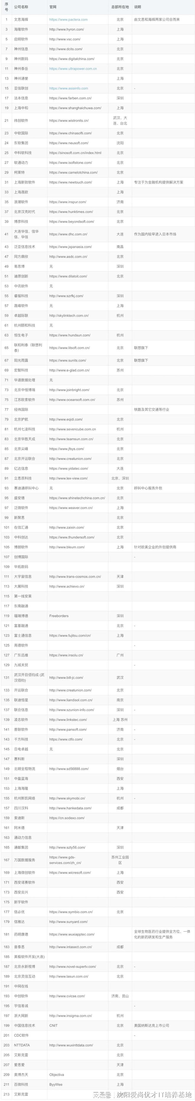 分享下这些软件外包公司！（2024最新版）(图2)