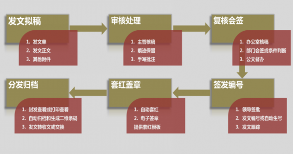 数字政府用华天动力OA系统处理公文发文安全更高效