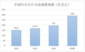 2024年中国软件外包服务行业发展现状及重点企业(图11)
