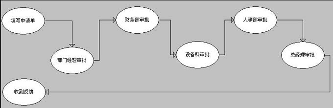 勤哲excel服务器之OA系统(图3)