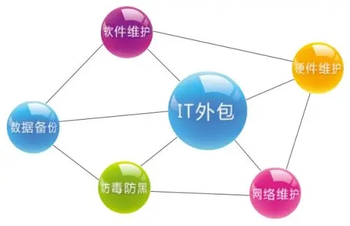 2024最新软件人力外包开发公司名单软件外包开发服务商排名榜单