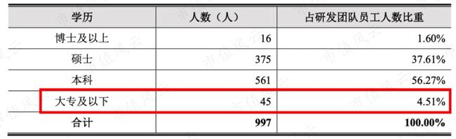 芯片研发失败“AI四小龙”沦为软件外包公司：云从科技何时熬出头啊？(图17)