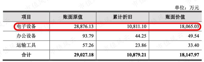 芯片研发失败“AI四小龙”沦为软件外包公司：云从科技何时熬出头啊？(图21)
