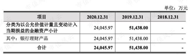 芯片研发失败“AI四小龙”沦为软件外包公司：云从科技何时熬出头啊？(图22)