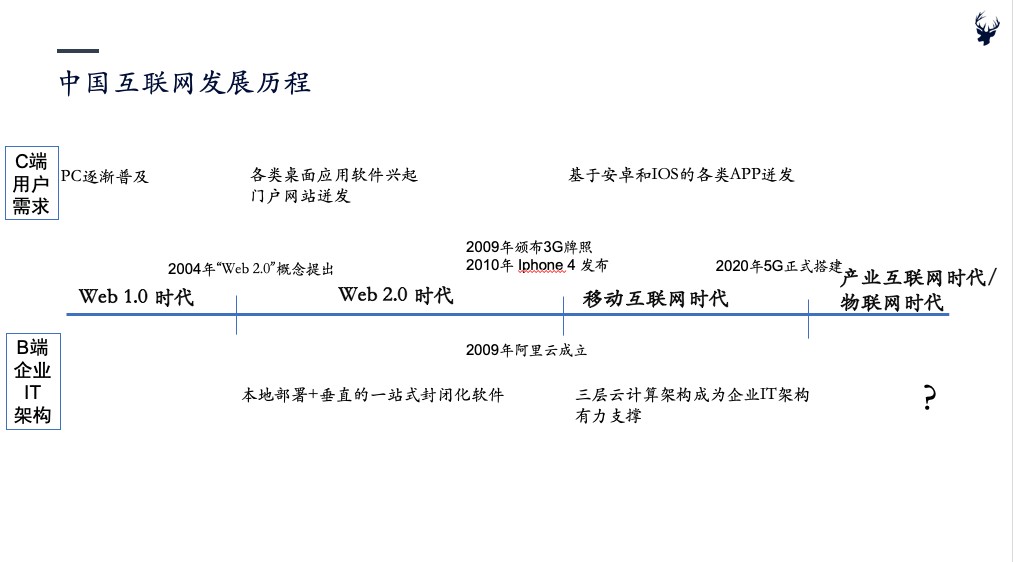 新基建下的IT培训