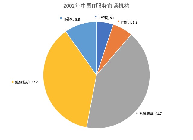 新基建下的IT培训(图2)