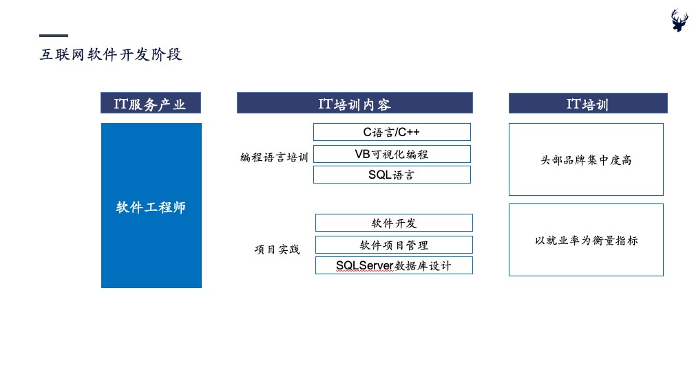 新基建下的IT培训(图5)