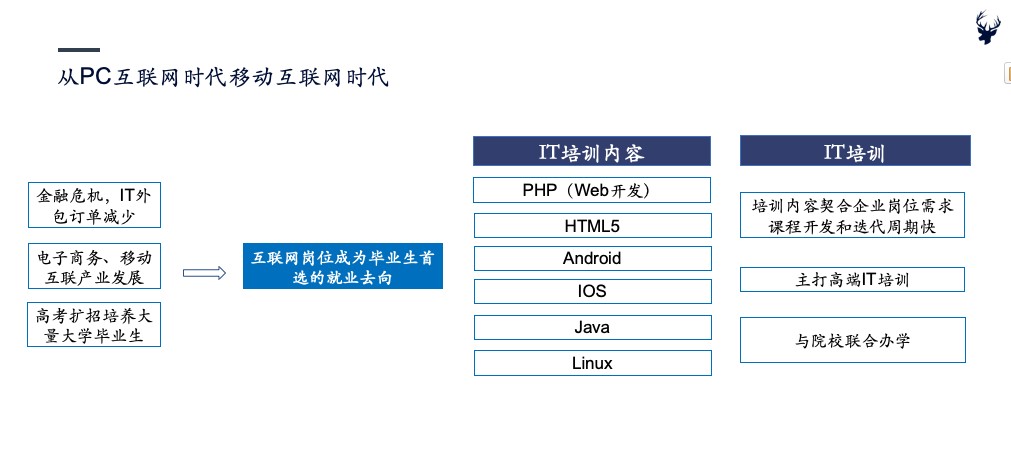 新基建下的IT培训(图6)