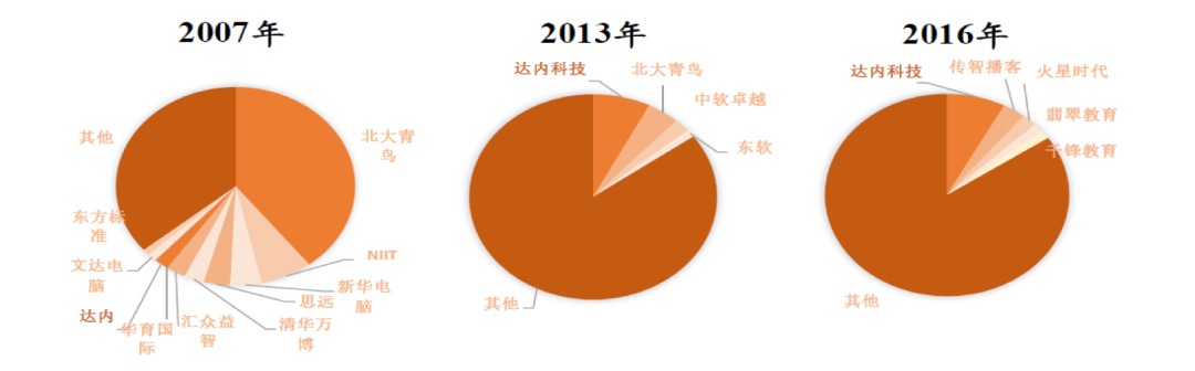 新基建下的IT培训(图7)