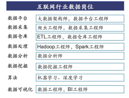 新基建下的IT培训(图9)