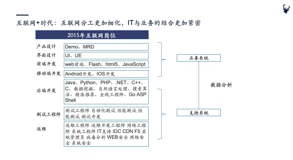 新基建下的IT培训(图8)