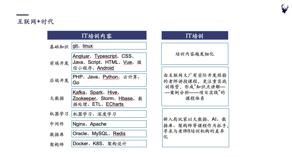 新基建下的IT培训(图10)