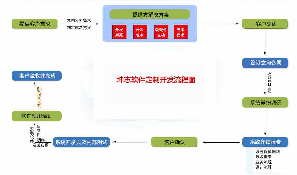OA开发-OA定制开发_专业的免费办公系统软件厂商