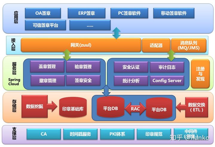 2024年OA协同办公管理系统哪个好用