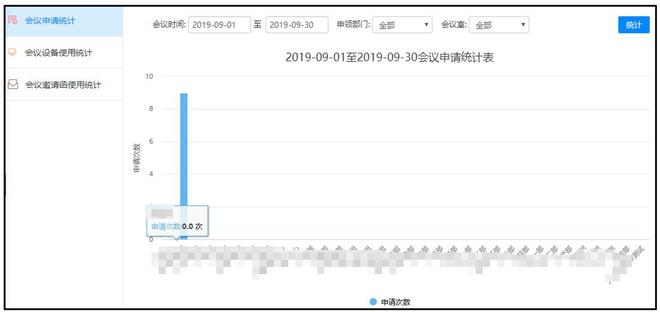 通达OA助力陕西省科学院数字化实践：从定制到落地的一体化选择(图7)