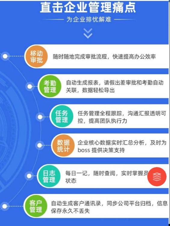 OA系统在项目实施中的难点和解决办法(图2)