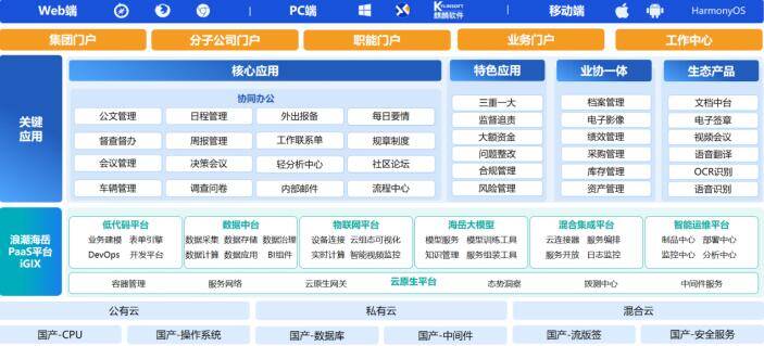 智启协同新未来 浪潮海岳数字协同办公软件70正式发布