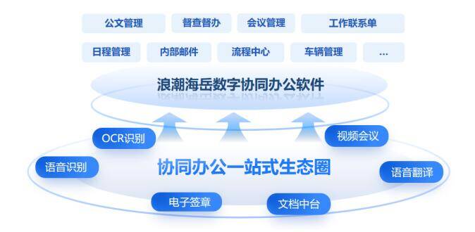 智启协同新未来 浪潮海岳数字协同办公软件70正式发布(图6)