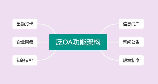 为什么oa办公系统对于企业的作用越来越重要？