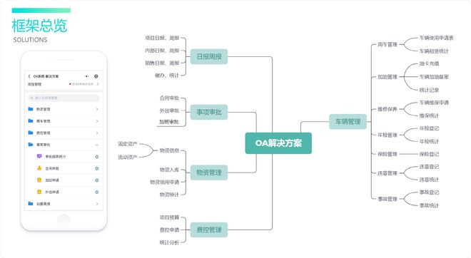为什么oa办公系统对于企业的作用越来越重要？(图2)