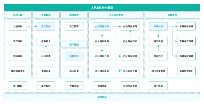 揭秘传统OA和泛OA的区别！(图2)