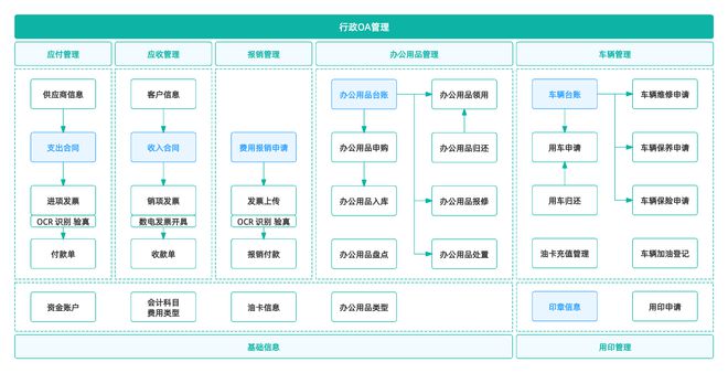 揭秘传统OA和泛OA的区别！(图3)