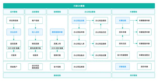 揭秘传统OA和泛OA的区别！(图4)