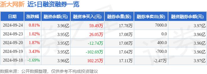 浙大网新（600797）9月24日主力资金净卖出113047万元(图2)