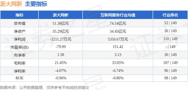 浙大网新（600797）9月24日主力资金净卖出113047万元(图3)