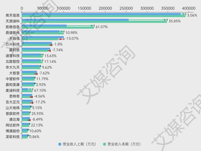 艾媒年报解析 2024年上半年中国A股软件开发上市企业数据分析(图3)