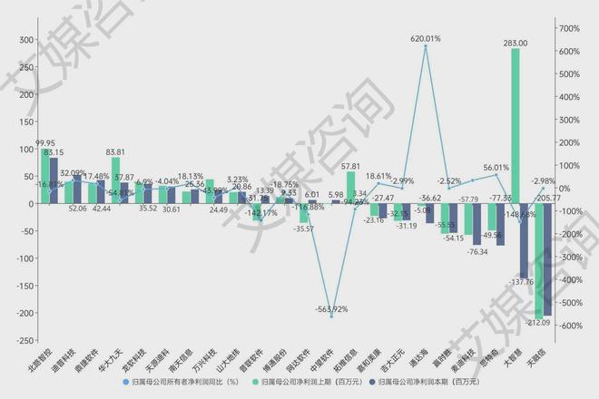 艾媒年报解析 2024年上半年中国A股软件开发上市企业数据分析(图4)