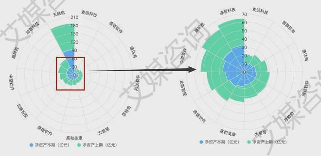 艾媒年报解析 2024年上半年中国A股软件开发上市企业数据分析(图6)