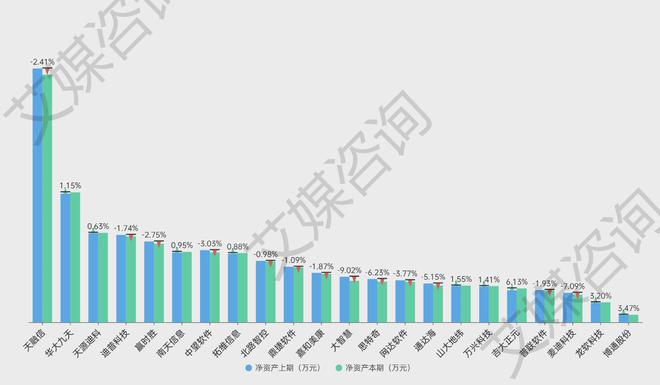 艾媒年报解析 2024年上半年中国A股软件开发上市企业数据分析(图5)