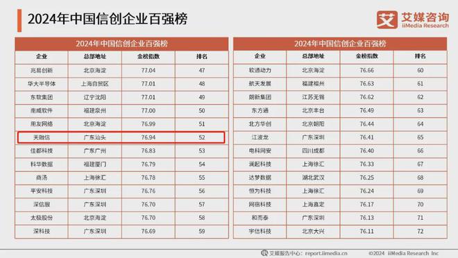 艾媒年报解析 2024年上半年中国A股软件开发上市企业数据分析(图7)
