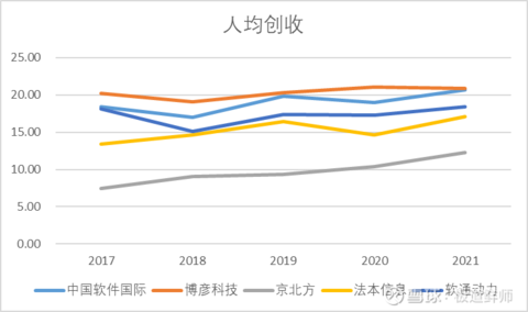 软件外包行业对比分析(图2)