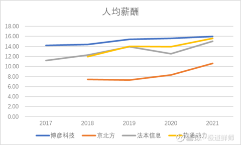 软件外包行业对比分析(图3)