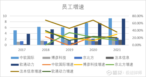软件外包行业对比分析