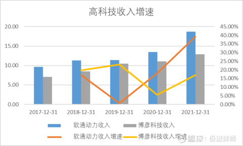 软件外包行业对比分析(图11)