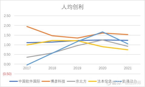 软件外包行业对比分析(图4)