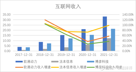 软件外包行业对比分析(图7)