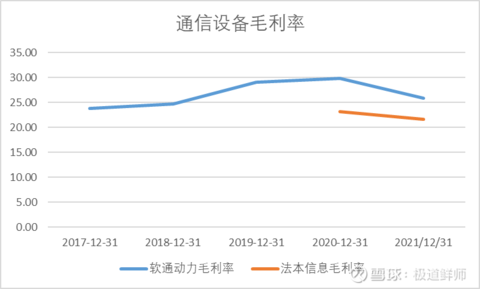 软件外包行业对比分析(图6)
