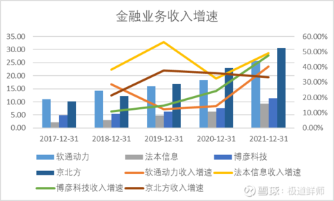 软件外包行业对比分析(图9)