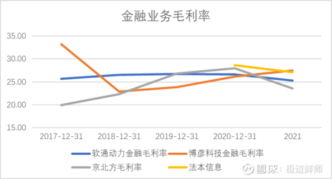 软件外包行业对比分析(图10)
