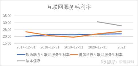 软件外包行业对比分析(图8)