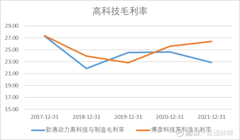 软件外包行业对比分析(图12)
