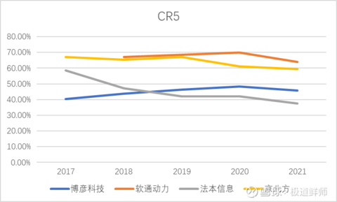 软件外包行业对比分析(图13)